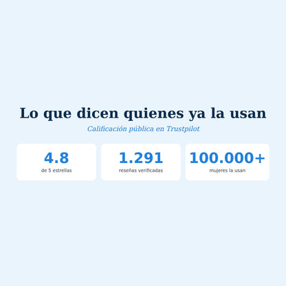 Calificación en Trustpilot: 4.8 de 5 con 1.291 reseñas