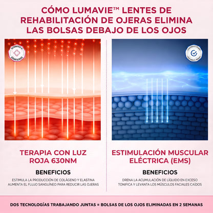 Lumavie™ Lentes de Rehabilitación de Ojeras