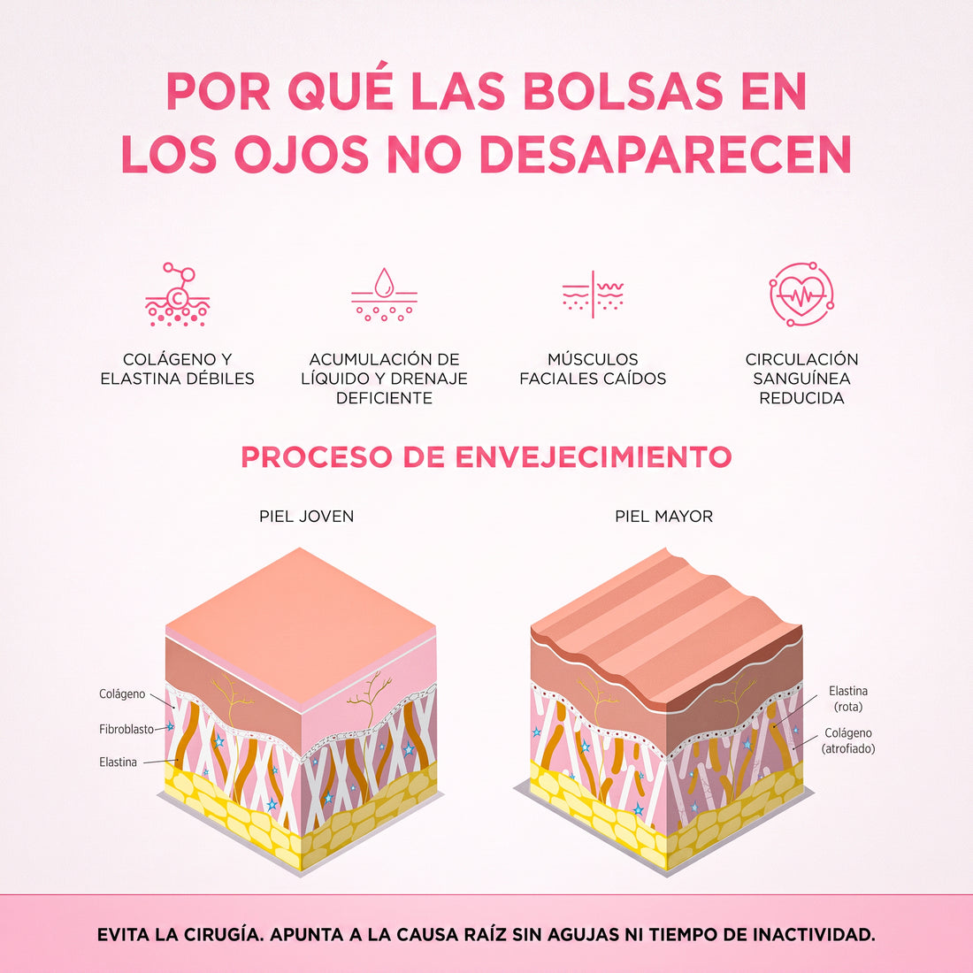 Lumavie™ Lentes de Rehabilitación de Ojeras